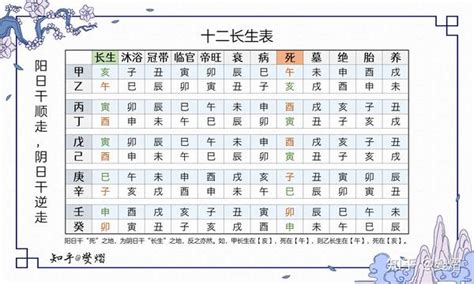 十二生旺|十二长生表、十二长生的含义与用法详解